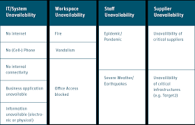 Business continuity, for both our organization and yours, is a top priority at bank of america. Business Continuity Management