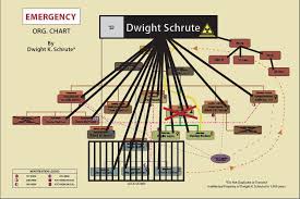 71 Described Dunder Mifflin Organizational Chart