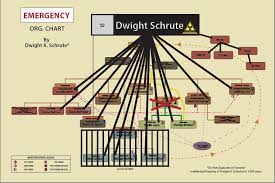 71 described dunder mifflin organizational chart