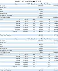 You will have to enter the gross income and deductions which you want to claim. Income Tax Calculation Fy 2020 21 Which Tax Structure To Select With Automated Income Tax Revised Form 16 Part A B And Part B For F Y 2019 20 Income Tax Software