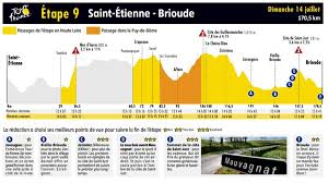 Jeudi 17 septembre départ : Tour De France Tout Ce Qu Il Faut Savoir Sur L Etape Saint Etienne Brioude Brioude 43100