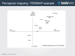 What Is A Perceptual Map Permap Definition Example Toolshero Perceptual Map Map Mercedes Benz
