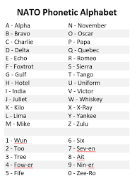 Phonetic alphabet lists with numbers and pronunciations for telephone and radio use. What Is The U S Army S Phonetic Alphabet Quora