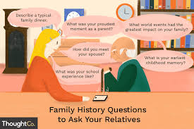 Here's just a sampling of 8 things you probably didn't . 50 Questions To Ask Relatives About Family History