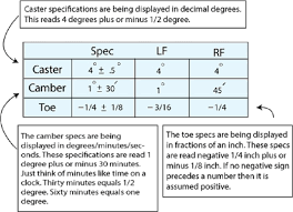 How To Read Alignment Specifications Quickspecs Alignment