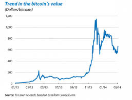 Assuming there will be 18 million bitcoins in circulation by the time the cryptocurrency fully replaces gold bullion, the implied value of a bitcoin would then be $90,000. Bitcoin Speculative Bubble Or Currency Of The Future