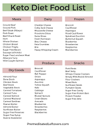 Keto diet meal plans to make keto macros easy. Keto Diet Printables Premeditated Leftovers