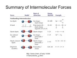 Intermolecular Forces Ppt Video Online Download