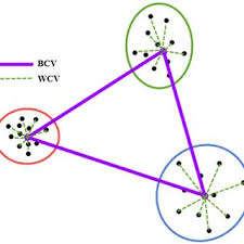 Bcv, now a rategain company is the hospitality industry's premier provider of social media. Wcv And Bcv Variation In A Clustering Solution Download Scientific Diagram