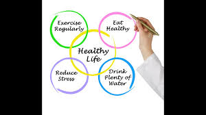 What can we help you find? Healthy Lifestyle Factors Healthy Lifestyle Motivation Video Youtube