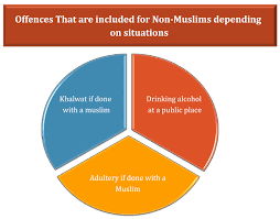 Shariah law in malaysia is limited to islamic personal laws and govern under shari'ah court jurisdiction of every states. Brunei Enforcement Of Syariah Laws In Brunei Darussalam Zico Law