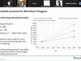 22 likes · 325 were here. Iclei Indonesia Iclei Seas