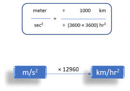 1 kilometer = 1000 meters Speed Acceleration And Time M S To Km H Etc Examples