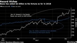 Jeff Bezoss Vast Wealth Has Reached Uncharted Territory