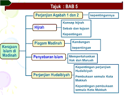 Huraikan pembentukan kerajaan islam di madinah dan menghubungkaitkannya dengan kerajaan malaysia pada hari ini. Peristiwa Hijrah Ke Madinah Ppt Download
