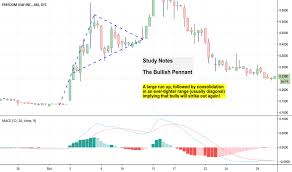 Babypips Education Tradingview