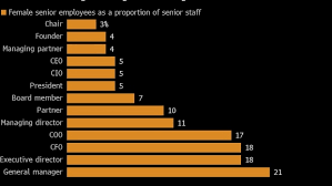 Hedge funds fall flat when it comes to diversifying their ranks - BNN  Bloomberg