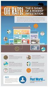 In fact, termites alone cause $5 billion worth of damage each year. What S That Noise Six Tell Tale Signs Of A Rodent Infestation Business Wire