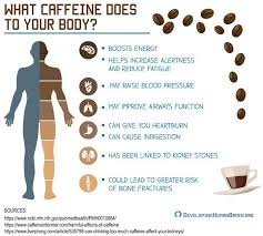 Caffeine Is A Part Of Our Every Day Life But Is It Good Or Bad What Does It Do To Our Body And How It Affects Our Health Coffee Health