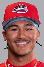 Red Sox Top Prospects