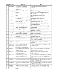 2 thoughts on kata hampir sama makna. Kata Hampir Sama Makna