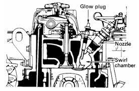 Check spelling or type a new query. Informasi Otomotif Dan Lainnya Jenis Jenis Ruang Bakar Mesin Diesel