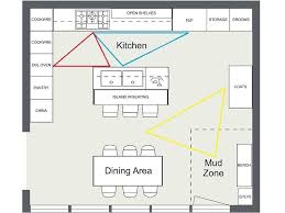 Kitchen Layout Ideas Triangle Zones Help Organize Kitchen Traffic Best Kitchen Layout Kitchen Floor Plans Kitchen Layout Plans