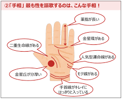 名站推薦 tips：2021年6月8日 更新失效連結 total 13 ». ã‚¹ã‚¿ãƒŸãƒŠã‹ã‚‰ãƒ¢ãƒ†åº¦ã¾ã§ æ‰‹ç›¸ ã§è¦‹ã‚‹ã¹ããƒã‚¤ãƒ³ãƒˆ5ã¤
