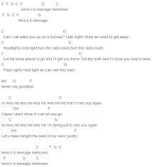 Too Much Love Will Kill You Chords And Lyrics 5 Seconds Of Summer Kiss Me Kiss Me Chords Canciones Guitarras 5sos