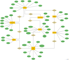 Er Diagram Tutorial Complete Guide To Entity Relationship Diagrams Relationship Diagram Tutorial Diagram