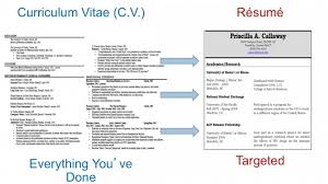 Difference in core focus curriculum vitae are meant to show your career and achievements, whereas resumes focus more on your skillset and abilities. What Is The Difference Between Cv And Resume