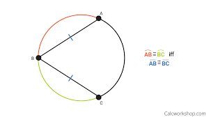 Chord ab divides the circle into two distinct arcs from a directly to b and then the longer part: Chord Of A Circle Fully Explained W 15 Examples