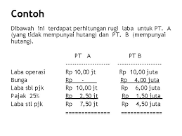 Struktur modal adalah perimbangan atau perbandingan hutang jangka panjang dengan modal sendiri (riyanto, 2001). Teori Struktur Modal Pendahuluan Teori Struktur Modal Menjelaskan