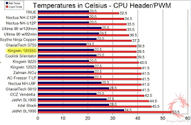 Cpu Cooler Cpu Cooler Comparison Chart