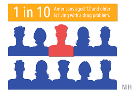 Maybe you would like to learn more about one of these? Drug Addiction Rehabilitation Yoga Cure The Holistic Care