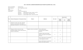 Contoh soal pilihan ganda sejarah kelas 12 panduan penulisan soal sd mi dari kemendikbud. Kisi Kisi Soal Ips Kelas Iv
