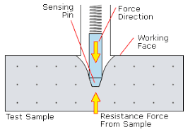 Durometer Technical Information