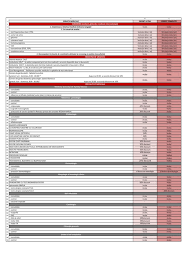 Regina maria are mai multe spitale: Abonamente Regina Maria Angajati