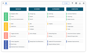 swimlane product roadmap keep things flexible swimlane view sorts tasks according to progress not time ideal f diagram design paper template design roadmap