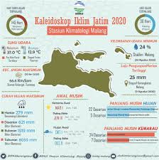 Kepala badan meteorologi klimatologi dan geofisika (bmkg), dwikorita karnawati mengimbau masyarakat untuk menghindari bangunan yang retak akibat gempa. Bmkg Stasiun Klimatologi Malang