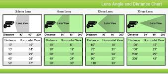 66 Logical Security Camera Lens Chart