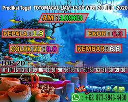 Prediksi Hongkong 20 Juli 2020 Di 2020 Emo Kembar Singapura