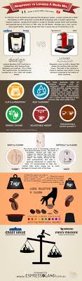 All compatible nespresso capsule offers. Nespresso Vs Lavazza A Modo Mio What Is The Best Coffee