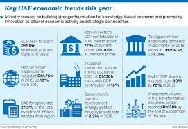 uae maintains strong growth despite global regional