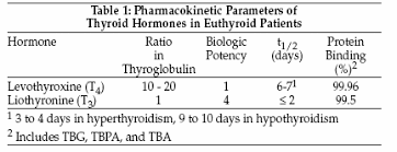 May 19, 2021 · report suspected adverse reactions to levothyroxine medicines, including symptoms after switching products, to the yellow card scheme background levothyroxine is authorised for the control of. 2