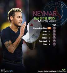 Psg 3 Bayern Munich 0 Neymar Was The Motm Neymar Bayern Munich Man Of The Match