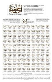 Maksudnya adalah tambahan pahala bagi orang yang membacanya.' dimana nama yang tidak diperkenankan untuk selain allah ta'ala. 99 Nama Allah Pengertian Dan Fadhilatnya Hari Ini Ingin Berkongsi Dengan Kawan Semua Maksud Dan Kelebihan Asma Ul Husna Allah Infographic Powerpoint Names
