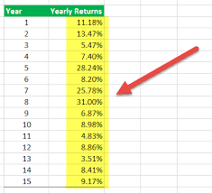 What is the sharpe ratio formula? Sharpe Ratio Comprehensive Guide With Excel Examples