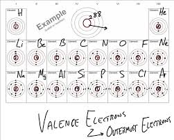 Biodub Partial Periodic Table Elements 1 18 W Electron