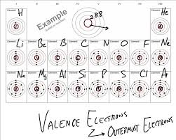 biodub partial periodic table elements 1 18 w electron